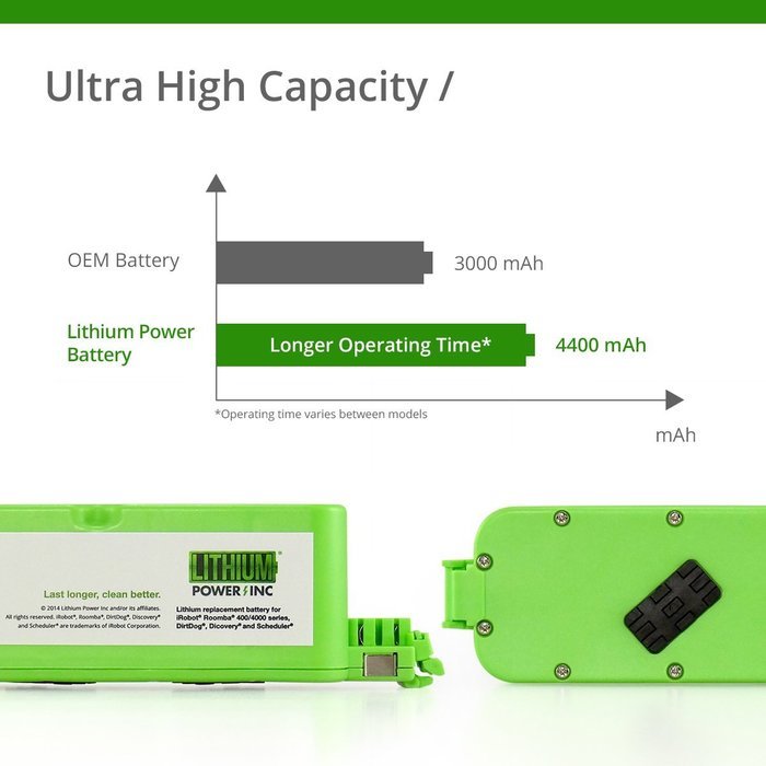 UL&CE Certified - Lithium Replacement Battery For iRobot Roomba 400 4000 Series, DirtDog, Discovery, Scheduler... N4