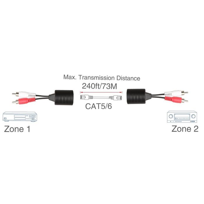 LINESO 2Pack 3.5mm Stereo To RJ45 Female Extender Over Cat5&Cat6 Cable (2x 3.5mm to RJ45 Female)