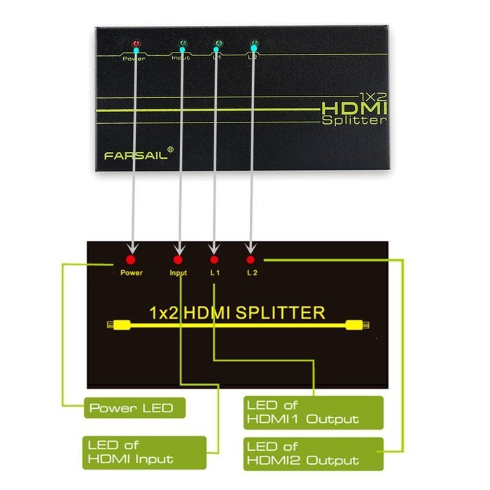 FarSail 1 to 2 HDMI Splitter Powered Amplified Signal Distributor Support 4K 2160p N4