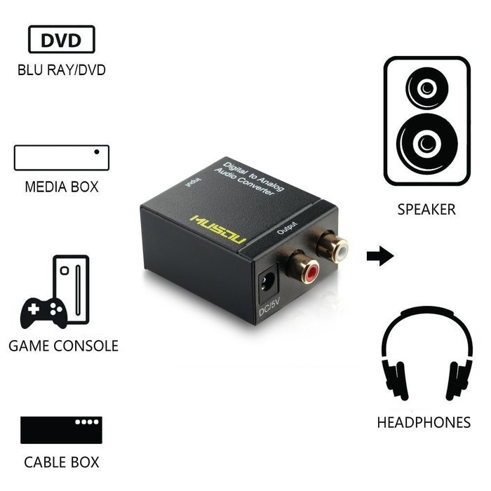 Musou Digital Optical Coax to Analog RCA Audio Converter Adapter
