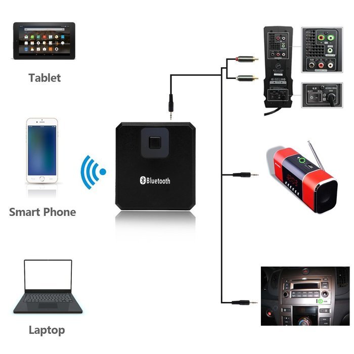 Wireless Bluetooth 4.0 Stereo Audio Music Receiver With Mini 3.5mm Audio Adapter for Sound System home stereo... N5