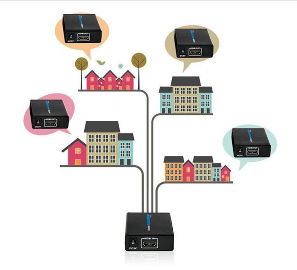 E-More® LKV372 1080P HDMI Network Extender Over Ethernet LAN RJ45 CAT5E ...