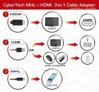 Cybertech MHL Micro USB to HDMI HDTV Adapter for Samsung Galaxy Note 4- 2 Meters Extra Long Cable (Charge Your... N3
