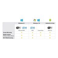 StarTech.com Wireless Display Adapter w/ Miracast / WiDi for Mobile Devices - HDMI Wireless - HDMI over Wi-Fi... N8