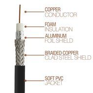 FOWOD RG6 TV Black Coaxial Cable, 100 Feet, with F-Male Connectors, Double Shielded, High Performance, Indoor... N4