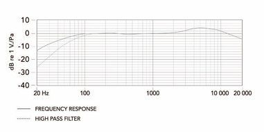 Dorr CV-02 Stereo Microphone [395094] N3