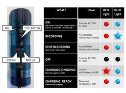 HD Metal Cam Fire Water Proof Camera 120 Degrees Wide Angle + Firefighter BlackJack Helmet Mount N4