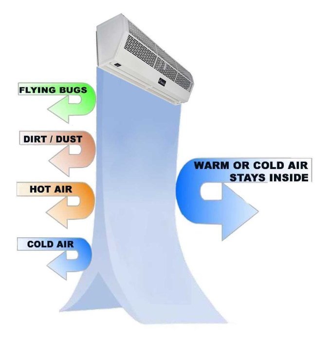 Awoco 900 CFM Commercial Indoor Air Curtain with Heavy Duty Door Switch, 36-Inch N4