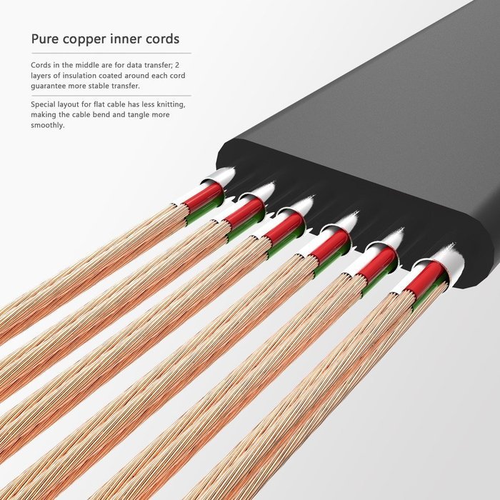 HDMI 2.0 Cable Flat, 4K 4096x2160P@60Hz High Speed Hdmi Cable for Xbox PS3\4 PC TV Projector(6 Feet) N2