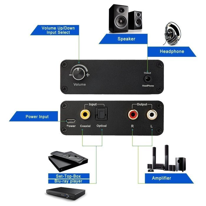 Cyelee Digital to Analog Audio Converter,Volume control,Optical Coaxial Input Switching,192kHz/24bit,RCA L/R 3.5mm... N7