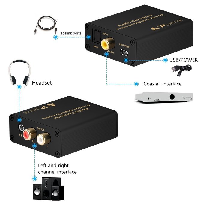 Portta PETDASM Premium Digital Coaxial Toslink to Analog Audio Converter support Headphone Speaker outputs N3