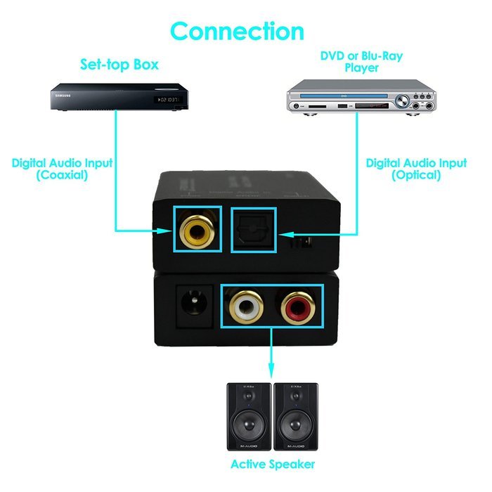 J-Tech Digital &reg; Optical SPDIF Toslink / Coaxial Digital to Analog Audio Decoder Converter with PCM , 5.1 Dolby... N9