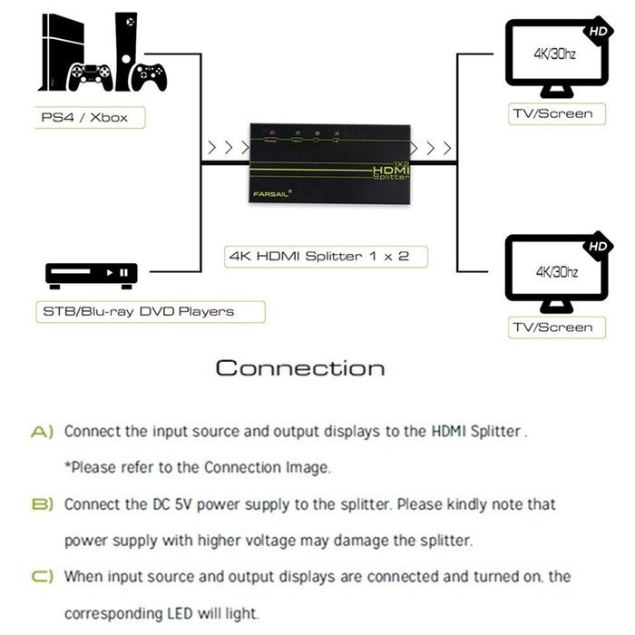 FarSail 1 to 2 HDMI Splitter Powered Amplified Signal Distributor Support 4K 2160p N6