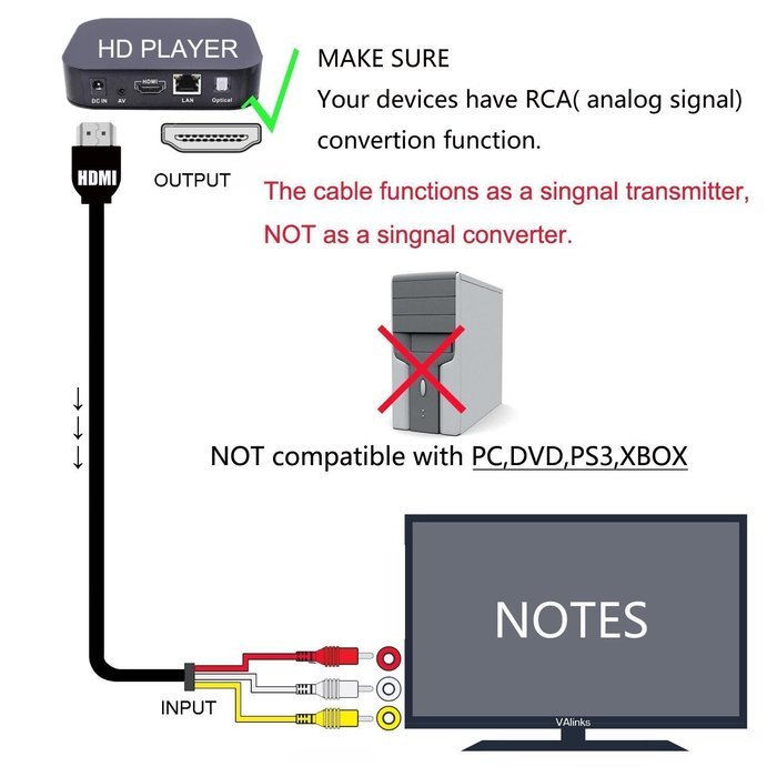 Sych [Does not for PS4] 5 Ft/1.5M HDMI Male to 3RCA Video Audio AV Component Converter Adapter Cable For HDTV... N3