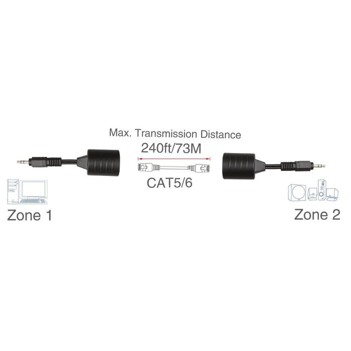 LINESO 2Pack 3.5mm Stereo To RJ45 Female Extender Over Cat5&Cat6 Cable (2x 3.5mm to RJ45 Female) N6