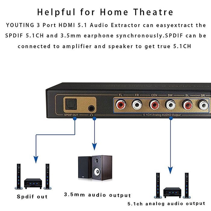 4 port HDMI 4K X 2Kswitcher LinkS 4 in 1 out HDMI Switch 1080P/HDMI 1.4a Supports 3D with IR Wireless Remote and... N8