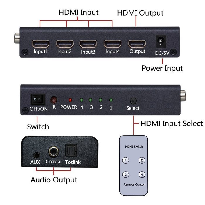 4 port HDMI 4K X 2Kswitcher LinkS 4 in 1 out HDMI Switch 1080P/HDMI 1.4a Supports 3D with IR Wireless Remote and... N9