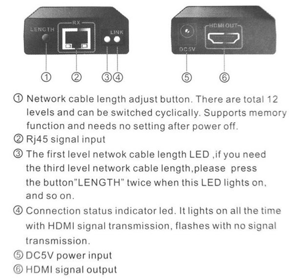 E-More&reg; LKV372 1080P HDMI Network Extender Over Ethernet LAN RJ45 CAT5E CAT6 For HD 1080P DVD PS3 Projector up... N4