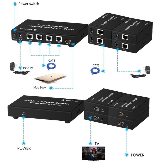 Portta 4PET0104 HDMI Splitter 4 Port 1x4 v1.4 with 340MHz and 4k x 2k support Full 3D Uncompressed Compressed... N12