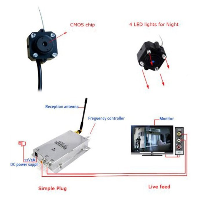 MuLuo Mini Camera with Receiver Wireless Night Vision Pinhole Micro Cam N3