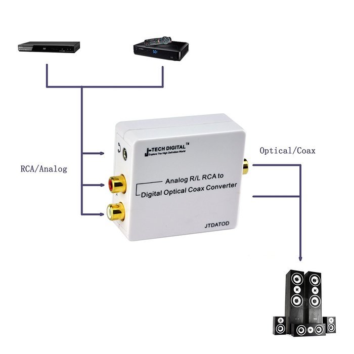 J-Tech Digital ® Optical SPDIF Toslink / Coaxial Digital to Analog ...