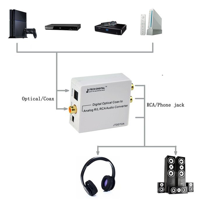 J-Tech Digital &reg; Optical SPDIF Toslink / Coaxial Digital to Analog Audio Decoder Converter with PCM , 5.1 Dolby... N15
