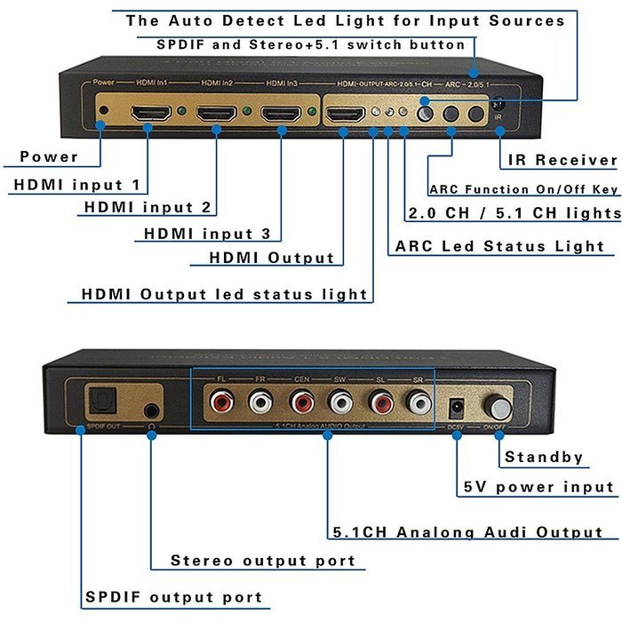 4 port HDMI 4K X 2Kswitcher LinkS 4 in 1 out HDMI Switch 1080P/HDMI 1.4a Supports 3D with IR Wireless Remote and... N14
