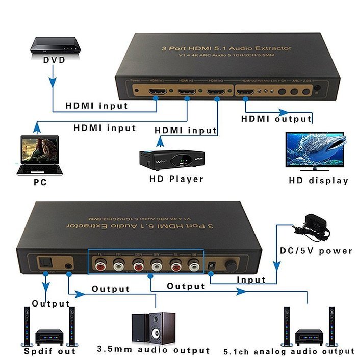 4 port HDMI 4K X 2Kswitcher LinkS 4 in 1 out HDMI Switch 1080P/HDMI 1.4a Supports 3D with IR Wireless Remote and... N15