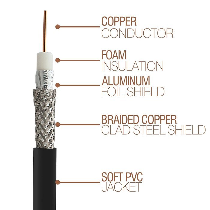 FOWOD RG6 TV Black Coaxial Cable, 100 Feet, with F-Male Connectors, Double Shielded, High Performance, Indoor... N4