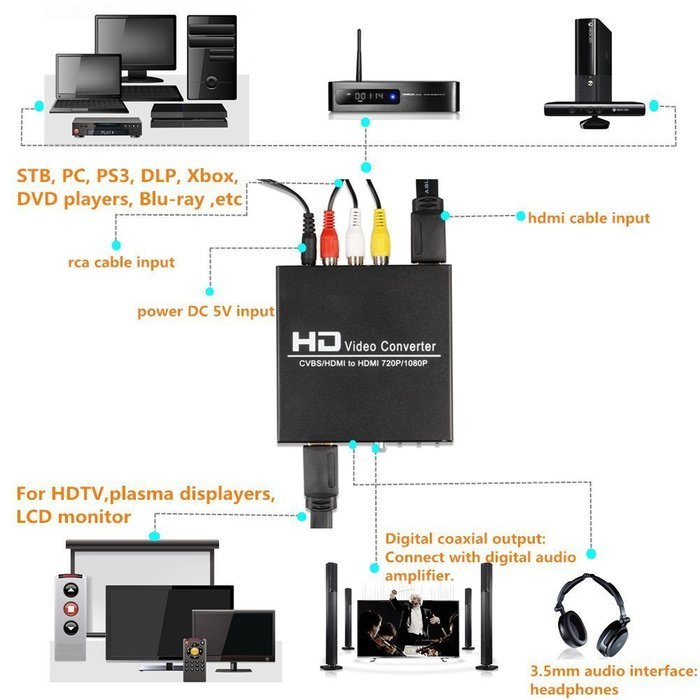 Udigital 1080P 3RCA CVBS L/R Audio or HDMI to HDMI Converter Box with Coaxial and 3.5mm Audio Output Upscaler N4