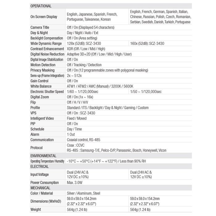 Analog Zoom Box Camera (1/4 Inch Tru Day/Nighticr 43X Optical) - Model#: scz-3430 N4