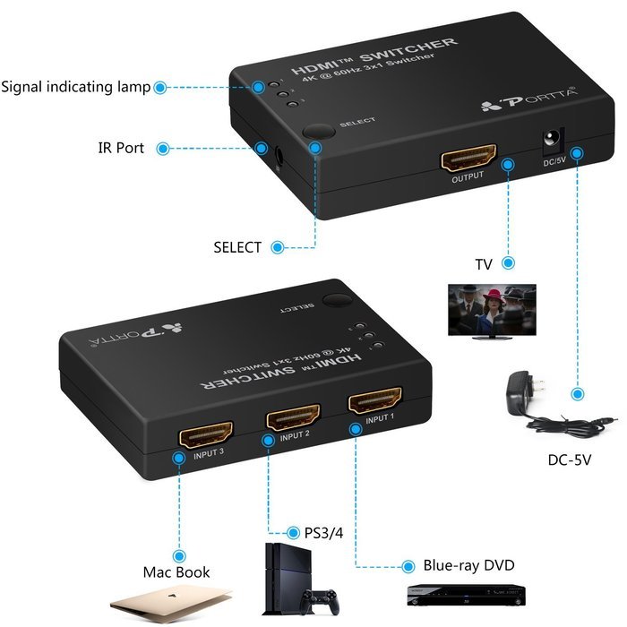 Portta PET0301DU HDMI Switch / Switcher 3 Port 3x1 v1.3 with 1.5 ft Pigtail support 3D 1080p N17