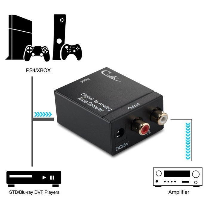 Cingk RCA L/R Analog to Digital Optical SPDIF/Coaxial Audio Converter Adapter N8