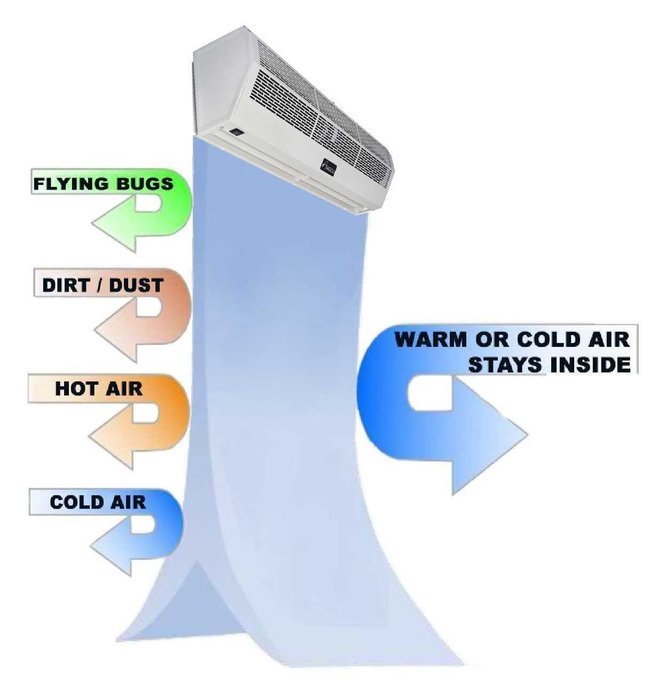Awoco 900 CFM Commercial Indoor Air Curtain with Heavy Duty Door Switch, 36-Inch N10