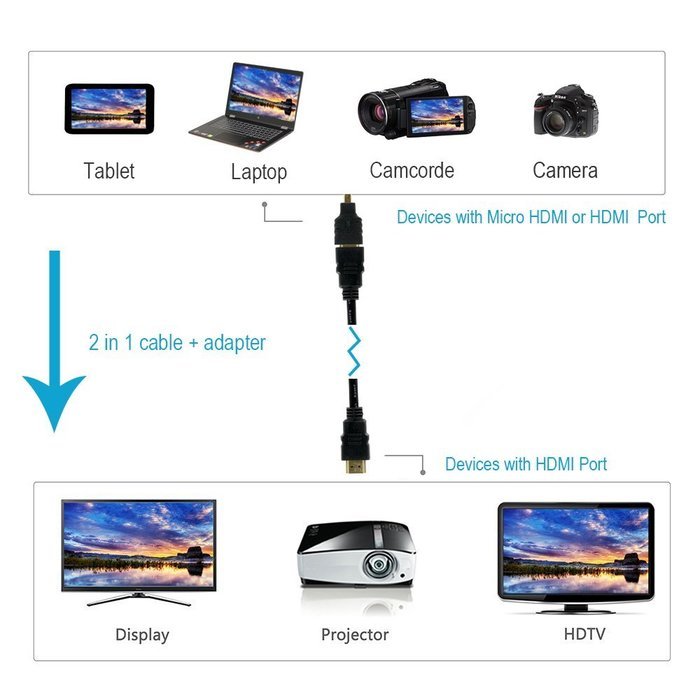 MILAPEAK (2 in 1) Mini-HDMI + Micro-HDMI Male to HDMI Female Adapter with Gold Plated, Black N24