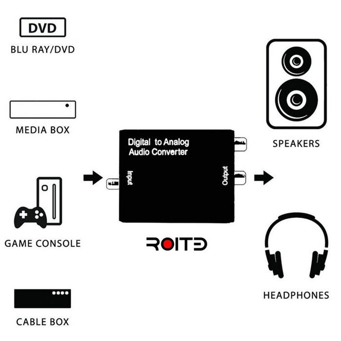 Digital to Analog Audio Converter with Toslink Cable and UL Power Adapter Accessory Supports PCM / LPCM Toslink... N6