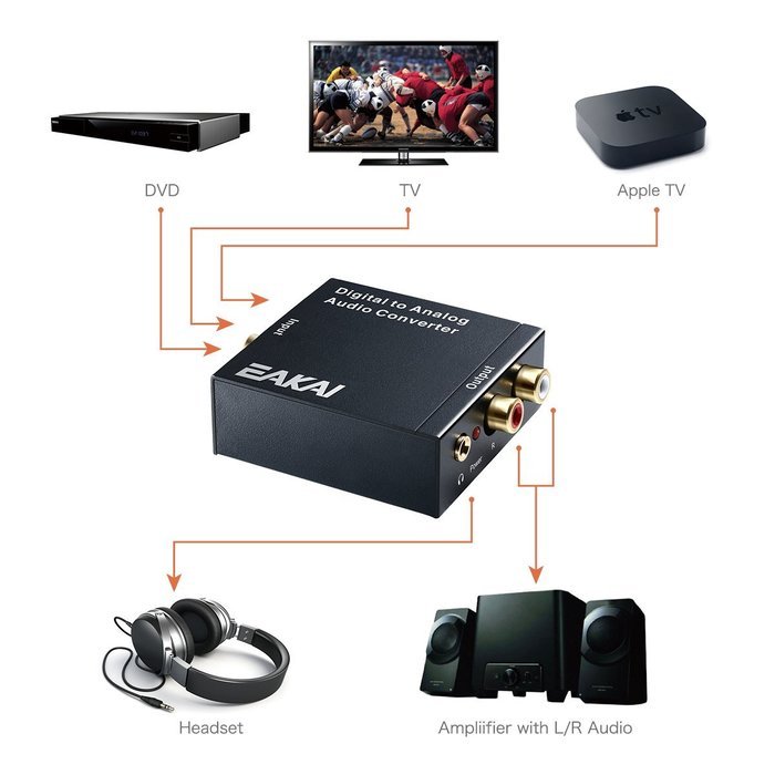 Audio Converter, EAKAI Digital Optical Coax to Analog RCA Audio Converter Adapter with 3.5mm Jack N4