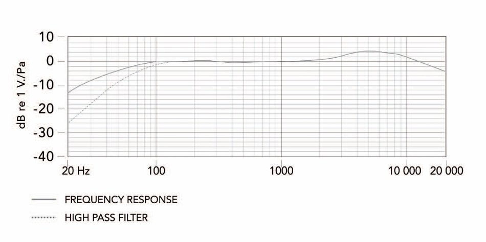 Dorr CV-02 Stereo Microphone [395094] N3