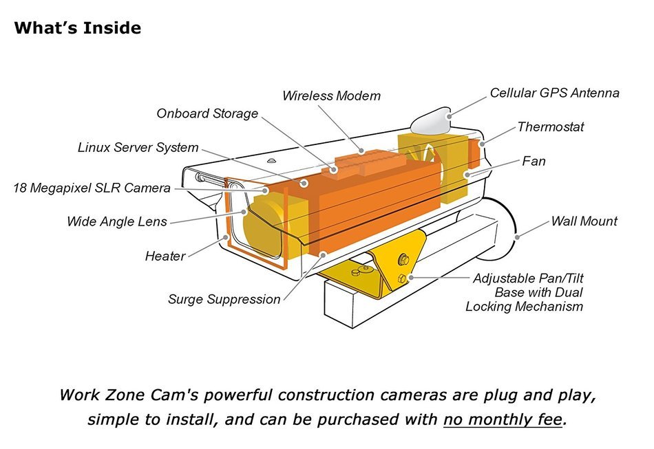 Work Zone Cam WZ1800V 18 MP Time Lapse Camera N4