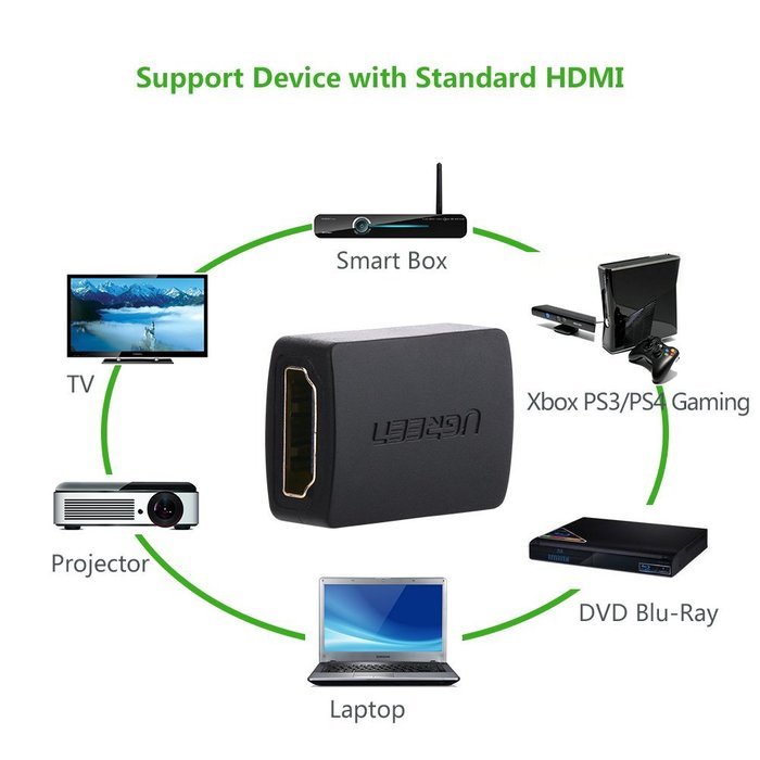 Ugreen 2 Pack High Speed HDMI Female to Female Coupler Adapter for Extending Your HDMI Devices N5
