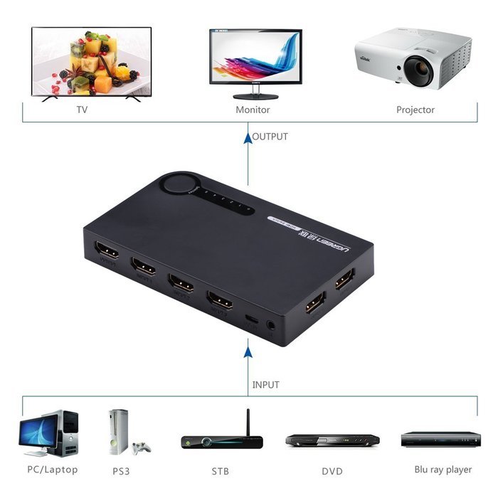 Ugreen HDMI Switcher 3x1 with IR Wireless Remote Support 1080P, 3D for Laptop, HD-DVD, PS3, Xbox360, Black N15