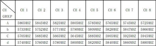 Boscam RC FPV 5.8G 5.8GHz 2000mw 32 Channels Wireless AV Transmitter TX58-2W and Receiver RC58-32CH For rc quadcopter... N2