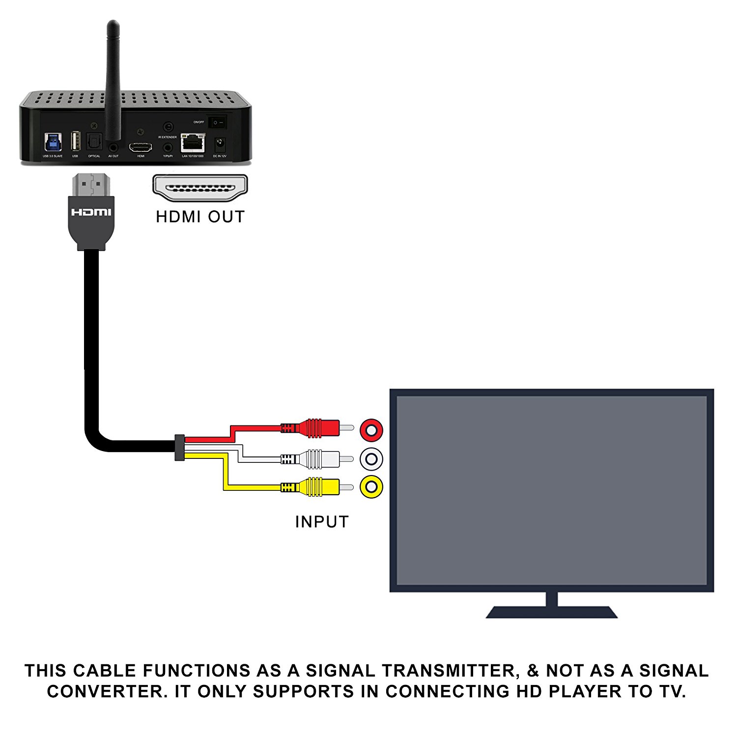 Кабель HDMI to 3 RCA распиновка