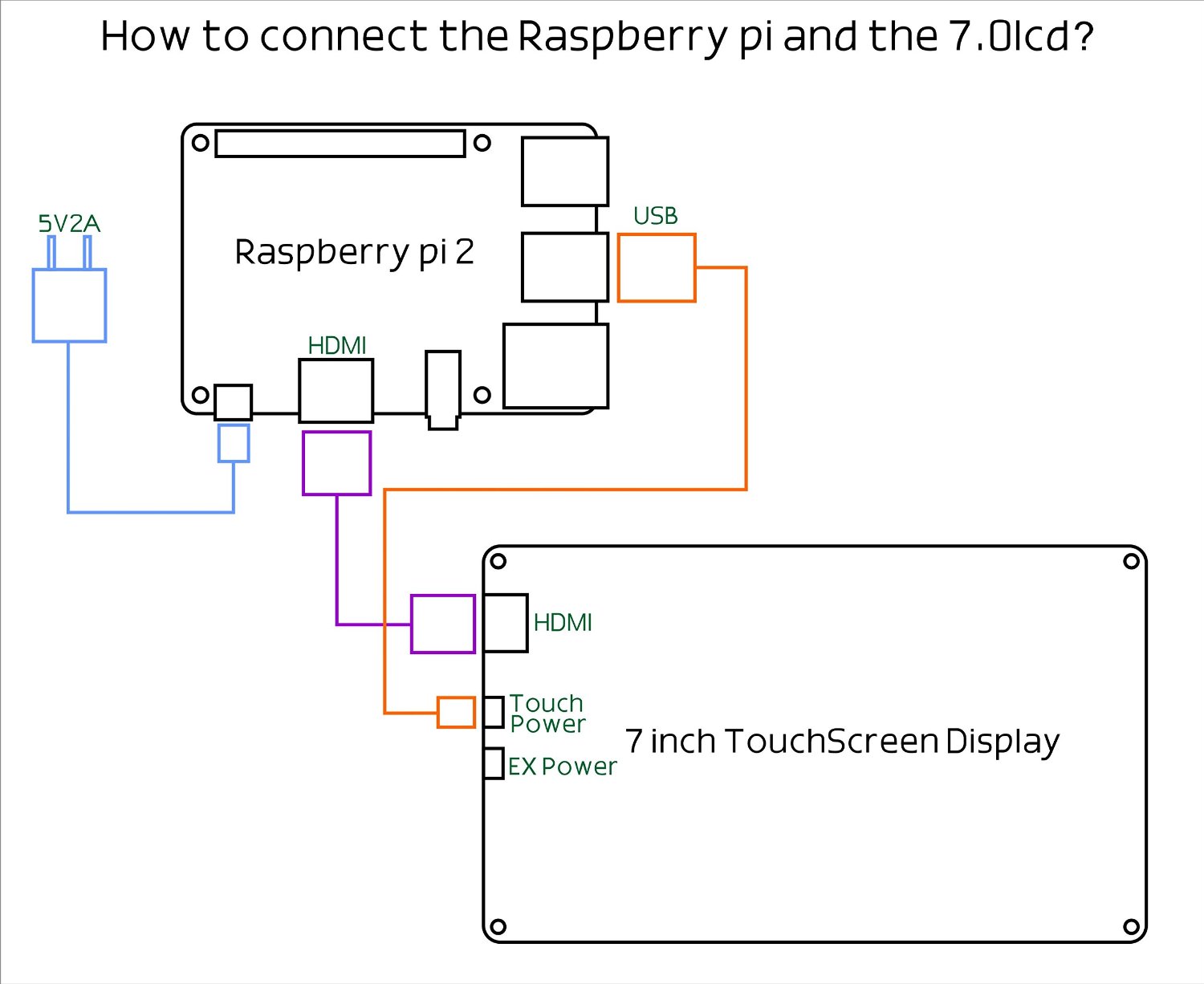 Eleduino Raspberry Pi 7 Inch 800x480 Pixel Hdmi Input Capacitive ...