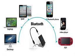 [Storm Buy] (Latest Version) Wireless Bluetooth Transmitter and Receiver, 2-In-1 Wireless Bluetooth Stereo Audio...