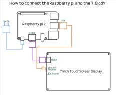 Eleduino Raspberry Pi 7 Inch 800x480 Pixel Hdmi Input Capacitive TouchScreen Display N5