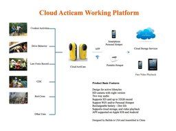 Cloud Acticam Sport Camera N3