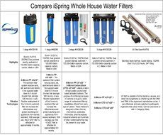 iSpring&nbsp;ICEK&nbsp;-&nbsp;Connection&nbsp;Kit for&nbsp;Reverse&nbsp;Osmosis&nbsp;Water&nbsp;System,&nbsp;Refrigerator&nbsp;Ice Maker&nbsp;or&nbsp;Coffee&nbsp;Maker,&nbsp;20ft&nbsp;1... N4