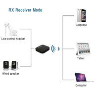 eJiasu 2 in 1 Mini Rechargeable Wireless Bluetooth Transmitter and Receiver A2DP 3.5mm Audio Music Adapter for... N4