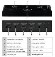 Koramzi Bluetooth Transmitter and Receiver Mini-LOW LATENCY A2DP Optical Toslink In/Out for Hi-Fi sound quality... N4